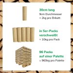 Premium-Holzbriketts (Nestro) – Bild 2